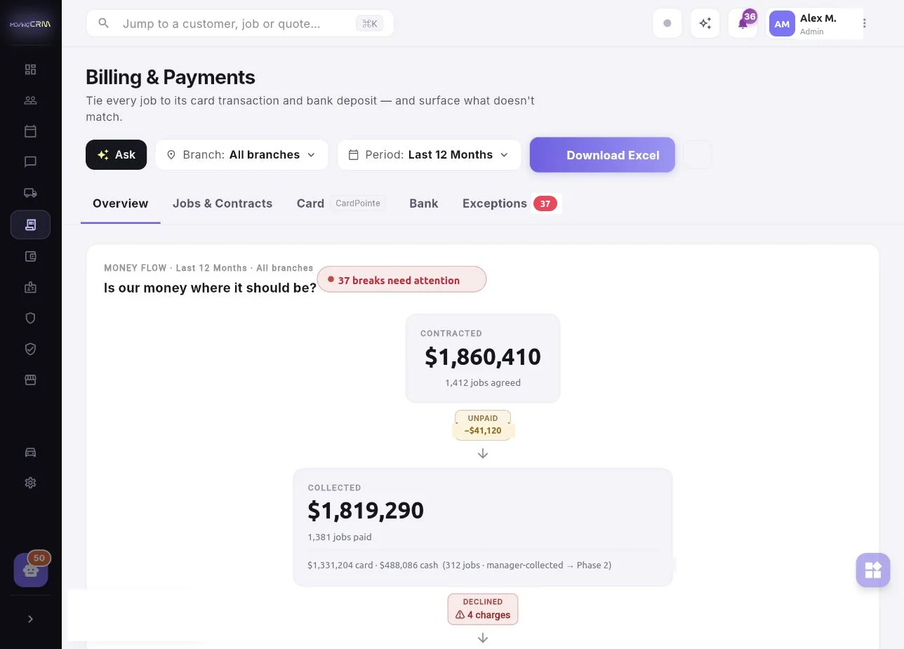 Billing and payments overview in MovingCRM — contracted vs collected money flow with exceptions flagged